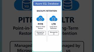 Azure SQL Database - Backups Retention #azure #azurebicep #interviewquestions #mvpbuzz