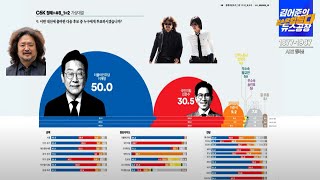 김어준의 뉴스공장 토요일은 없다 사전투표 독려송제작 오페라 맛좀봐라!