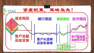 [EP01]擺脫散戶思維| 從莊家視角剖析股票市場!