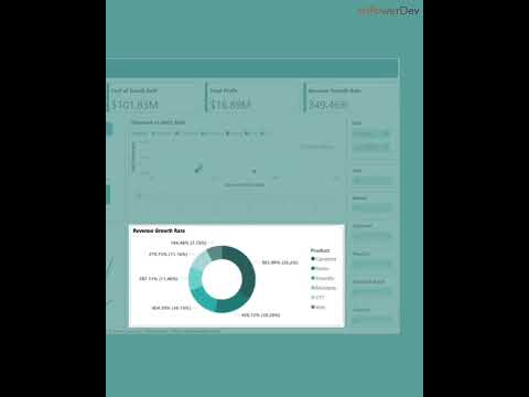Unlock Business Growth with Financial Insights!