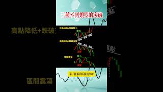 三種不同類型的突破 #股市分析 #台股 #股市 #股市教學 #股票 #股票教學