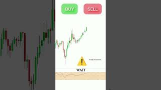 Fake Breakout or Real Move? | RSI Overbought Analysis 🔥📉 #trading