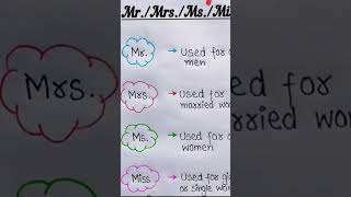 Correct words of personalities #practicemakesperfect FLUENT TALK ENGLISH
