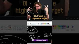 SMS 2FA