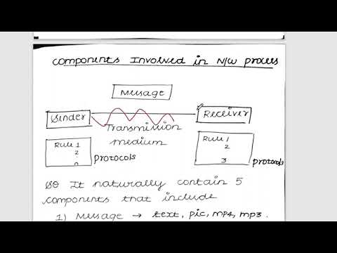 components of network - The networks | computer Network | CS8591 | lec -2 | studywithme