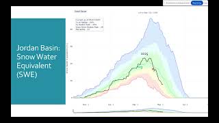 Salt Lake County Snowpack Update | May 7, 2025
