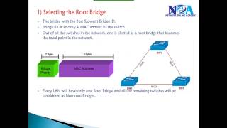 CCNA Routing & Switching : How STP works2