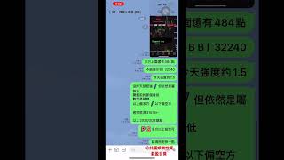 2023/3/23 Dow Jones Futures MIN道瓊期 (YM) Day Trading 👉開盤前趨勢分享/純屬娛樂分享