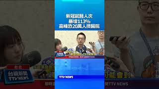 新冠就醫人次暴增113% 高峰恐20萬人擠醫院 #新冠病毒 #疫情 #醫療