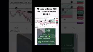 Nifty IT and some of its stocks #niftyit #priceactiontrading #stockmarket