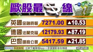 國際財經最前線 歐美股市指數 | 華視新聞 20190509