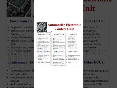 Domains and the ECU inside it. #automotive automotive #embedded #automotiveelectronics