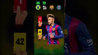 How many cards does NEYMAR JR have? #lensabola #neymar