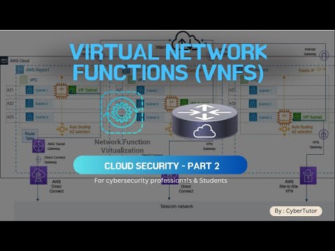 How VNFs Power Cloud Security (And Why You Should Care!)