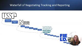 CTRB Contributed Oral Presentations: Risk, future proofing, data and standards