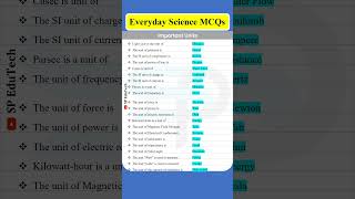 Everyday Science MCQs I Important Units I General Knowledge I Current Affairs 2024 I #shorts #gk