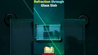 Refraction Through Glass Slab