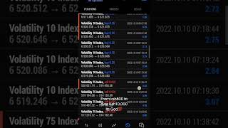 From Ksh800 to over Ksh10,000 in 4Days #fx #kafurifx #fxtrading #kenya