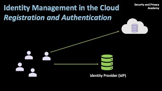 Cloud Identity Management: Registration and Authentication