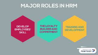 Role of HRM
