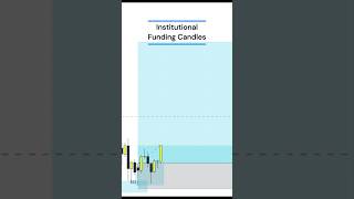 #IFC : Institutional Funding Candle ...#truthoftrading #forex #crypto #trading #fyp #smc #ict