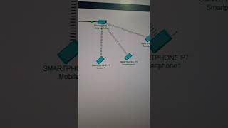 Access point lab overview in cisco packet #ciscocertification #networkdiscovery