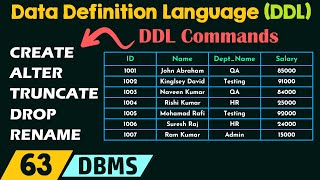 Data Definition Language (DDL)
