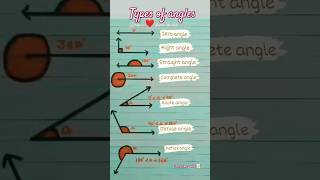 type of angles in maths #shorts #viral #shortsfeed #ytshorts