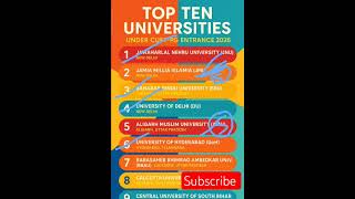 Top 10 CUET PG 2026 Universities You Must Apply For!