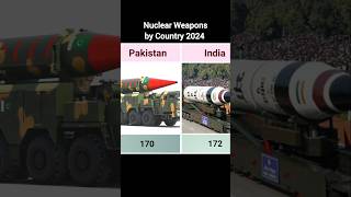 Nuclear Weapons by Country 2024