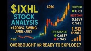 Incannex Healthcare $IXHL Stock Analysis