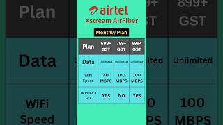 Airtel Airfiber Plan 2025 #airtel #airtelairfiber #shorts