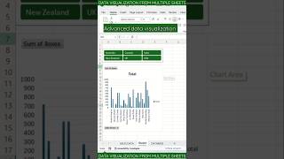 Advanced Data Visualization From Multiple Sheets With Powerpivot In Ms Excel 2025 🔥| #excel #shorts