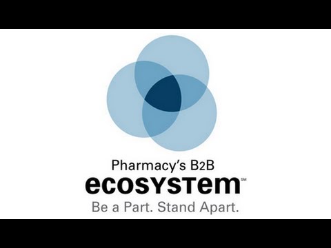 RXinsider's B2B Marketing Ecosystem