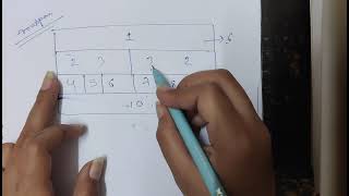Video - 4, HTML , table - ROWSPAN, COLSPAN