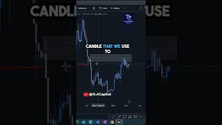 SMART MONEY CONCEPTS :BITCOIN BREAKDOWN | SMC | PRICE ACTION DAY TRADING
