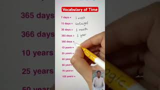 Vocabulary of time #englishvocabulary