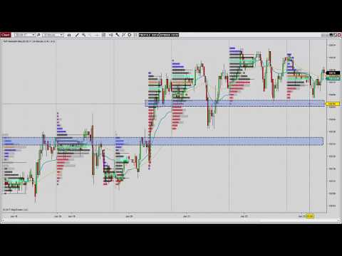Morning Market Analysis With Raul Rivera: 6/23/17