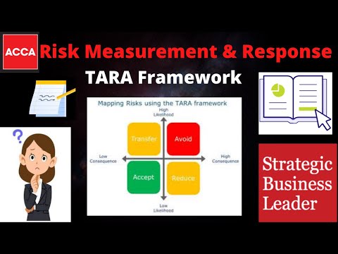 |ACCA SBL| Risk measurement and Response| TARA Framework