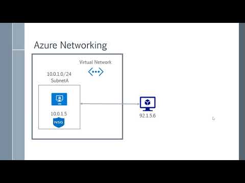 Azure Beginner - Network Security Groups