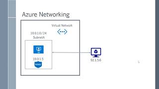Azure Beginner - Network Security Groups