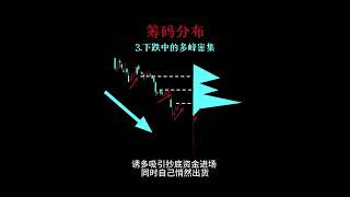 每天一分钟学习股票知识