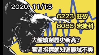 旺矽 創惟 宏捷科 大盤會持續創歷史新高? 看這指標就知屢試不爽