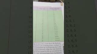electronic configuration of first 20 element