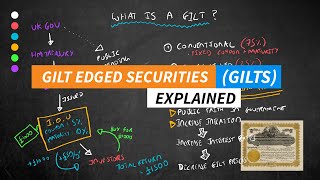 What is a Gilt-Edged Security? | Gilts Explained