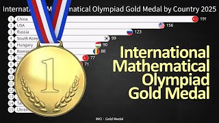 International Mathematical Olympiad Gold Medal by Country 1959-2025