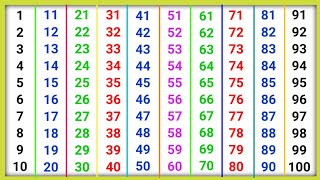 1 से 100 तक गिनती हिंदी में, गिनती 1 से 100 तक, 1 se 100 Tak ginti, 1 to 100 counting in Hindi
