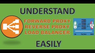 Forward Proxy , Reverse Proxy , and Load Balancing in Simple Terms