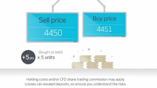 What is a CFD?
