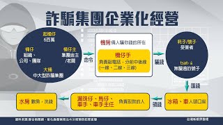 【台灣新眼界】20221108 青少年詐欺案創新懸！臺灣成做詐騙之島？民眾按怎避免受騙？